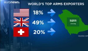 La morale ou les millions ? L'Europe et ses ventes d'armes à Riyad