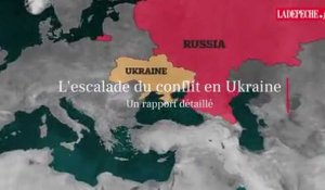 Conflit Ukraine-Russie : Point sur la situation militaire
