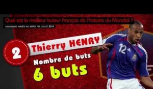 Benzema, Henry, Zidane... Le top 10 des meilleurs buteurs français en coupe du Monde !