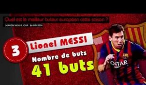 Costa, Ibrahimovic, Messi, Ronaldo... Les meilleurs buteurs européens de la saison !