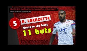 Aguero, Lacazette, Ronaldo... le top 10 des meilleurs buteurs européens de la saison !