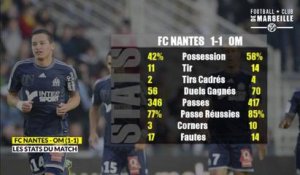FCN - OM (1-1): Les Statistiques du match