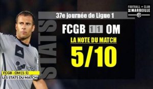 FCGB - OM (1-1) Les statistiques du matchats match