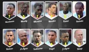 Lorient - OM (0-2): Les notes des joueurs marseillais