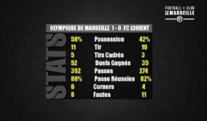 OM - FCL (1-0) Les statistiques du match