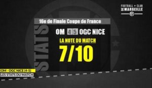 OM - Nice (4-5): Les stats du match