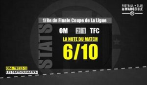 OM -TFC (2-1): Les Statistiques du match