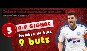 Costa, Gignac, Ronaldo... le top 10 des meilleurs buteurs européens de la saison !