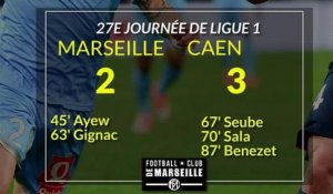 #OMSMC (2-3): Les stats' du match