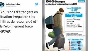 Les expulsions forcées d'étrangers illégaux coûtent très cher à la France