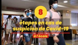 Les 8 étapes en cas de suspicion de Covid-19 à l'école