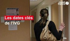Les dates clés de l'IVG en France