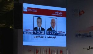 Tunisie: Kais Saied élu président avec 72,71% des voix