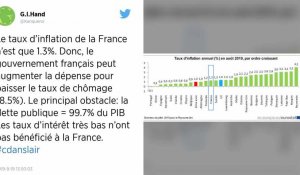 France : l'inflation a légèrement ralenti en septembre