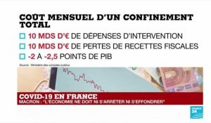 Covid-19 et confinement : quel impact sur l'économie française ?
