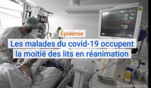 Les malades du covid-19 occupent la moitié des lits en réanimation