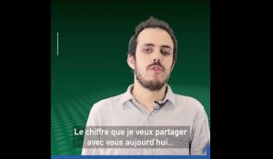 LE CHIFFRE A PARTAGER | Pétrole, coronavirus... les marchés boursiers cèdent à la panique