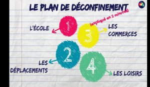 Comprendre le plan de déconfinement en deux minutes