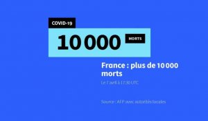 Coronavirus: la France passe la barre des 10.000 morts