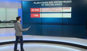 La France "en guerre économique" : le détail des 45 milliards d'euros mobilisés