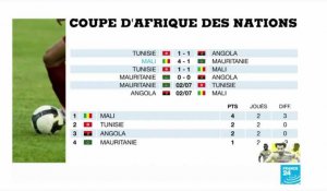 CAN-2019 : Le Cameroun veut finir 1er de son groupe face au Bénin