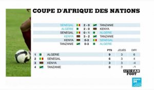 CAN-2019 : Le Sénégal assure l'essentiel face au Kenya (3-0)