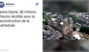 Notre-Dame de Paris. 38 millions d'euros effectivement récoltés pour sa rénovation