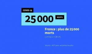 Covid-19: la France passe la barre des 25.000 morts