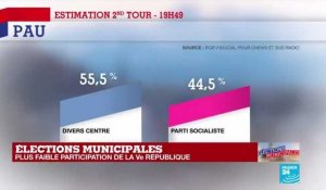 Municipales 2020 : François Bayrou réélu très largement à Pau