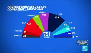 Élections européennes : Les projections au Parlement européen