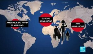 Journée internationale des migrants : le nombre de déplacés a doublé en dix ans