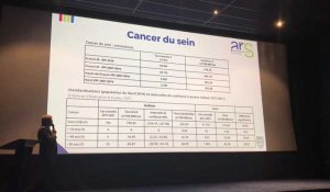 Halluin : une étude sur le nombre de cancers