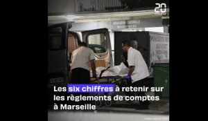 Les six chiffres à retenir sur les règlements de comptes à Marseille