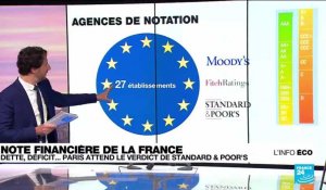 Le gouvernement français attend fébrilement le verdict de l'agence Standard & Poor's