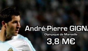 Le Top 10 des salaires de la Ligue 1