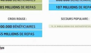 Infographie : L'aide alimentaire aux plus démunis