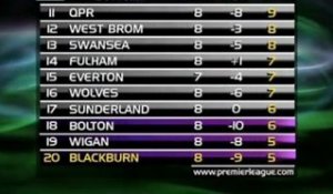 Football : Avant match Blackburn v Tottenham