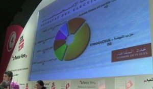 Le parti islamiste Ennahda remporte les élections tunisiennes