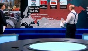 Russie : intense contestation du résultat des élections