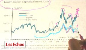 Wall Street : "Achetez ! Vendez !" Les graphiques de Vittori #05