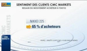 Le baromètre de CMC après la secousse des marchés: Fabrice Couste dans Intégrale Bourse - 23 mai