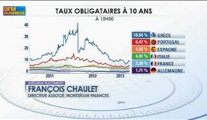 2013 : quel potentiel pour le 2nd semestre ? François Chaulet dans Intégrale Placements - 2 juillet