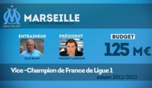 Le tour de France du mercato : Olympique de Marseille