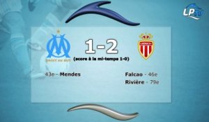 OM-Monaco 1-2 : les stats du match