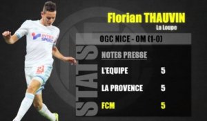 Nice - OM (1-0): Les stats qui enfoncent Thauvin