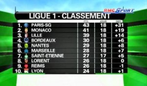 LE JT RMC SPORT DU 16 DECEMBRE