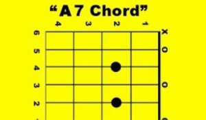 A7 Guitar Chord