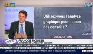 Les réponses de François Monnier aux auditeurs, dans Intégrale Placements – 28/02