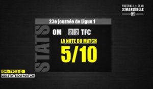 OM - TFC (2-2): Les statistiques du match