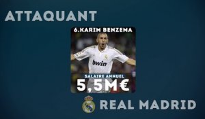 Le top 10 des salaires les plus élevés du Real Madrid !